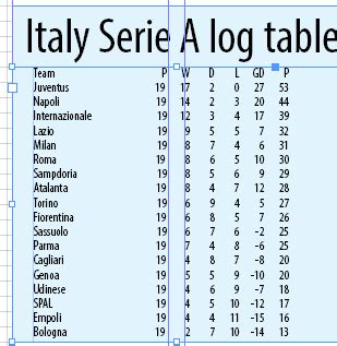 italian serie a log table